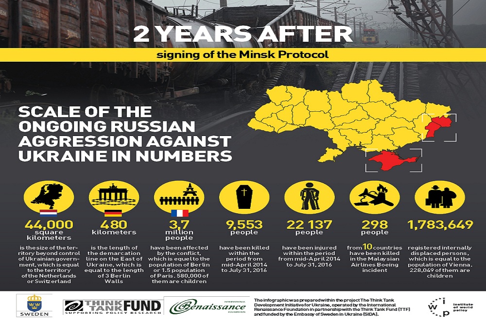 INFOGRAPHIC | SCALE OF THE ONGOING RUSSIAN AGGRESSION AGAINST UKRAINE ...